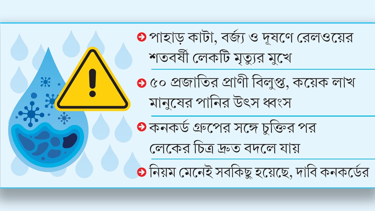 স্বচ্ছ পানির ফয়’স লেক এখন বিষাক্ত জলাধার