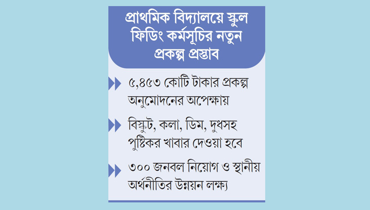 অতিদরিদ্র এলাকার ৩১ লাখ শিক্ষার্থী পাবেন খাবার