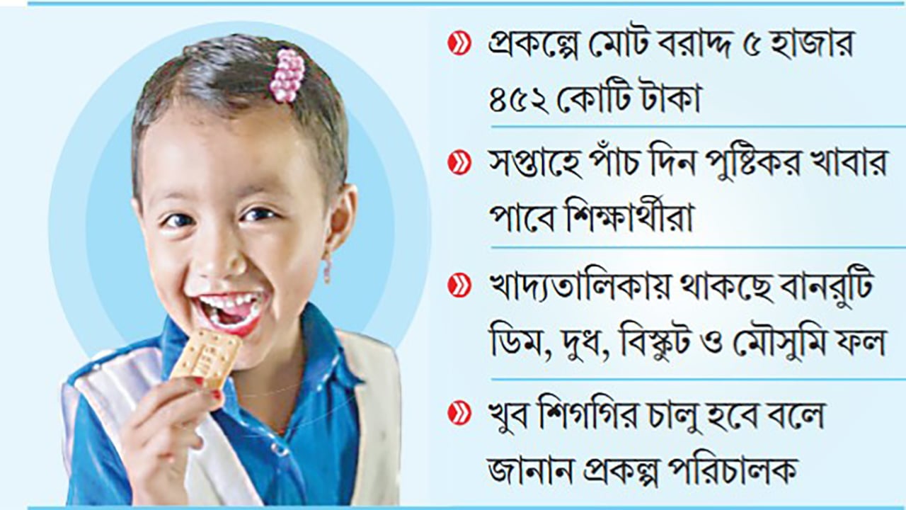 টেন্ডার জটিলতায় পিছিয়ে স্কুল ফিডিং কার্যক্রম