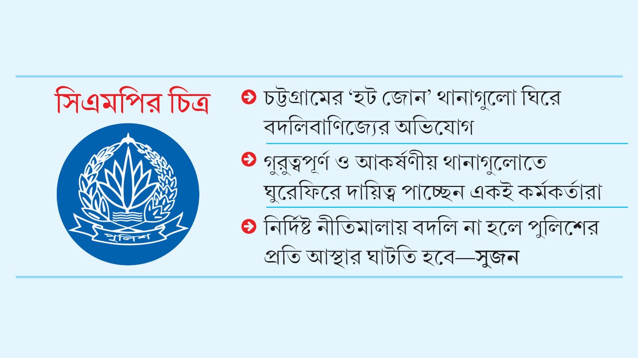 ওসি বদলির পেছনে অদৃশ্য প্রভাবের ইঙ্গিত