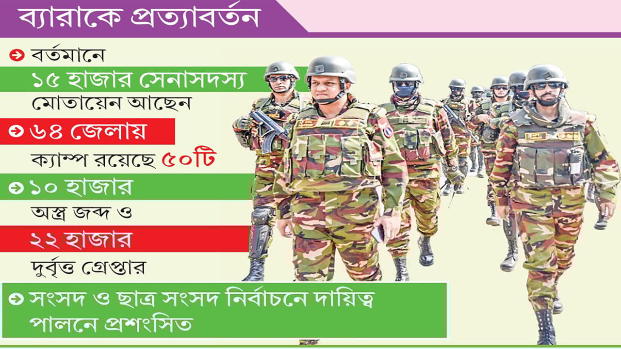 সরকারের গ্রিন সিগন্যালের অপেক্ষায় সেনাবাহিনী