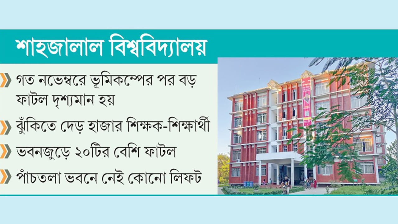 নির্মাণের এক বছরেই ২৩ কোটি টাকার ভবনে ফাটল