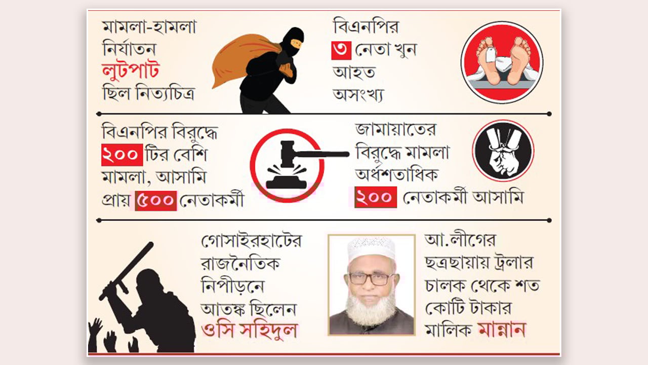 নেতাকর্মীদের দিন কেটেছে জেলে পরিবার ছিল অনাহারে, অর্ধাহারে