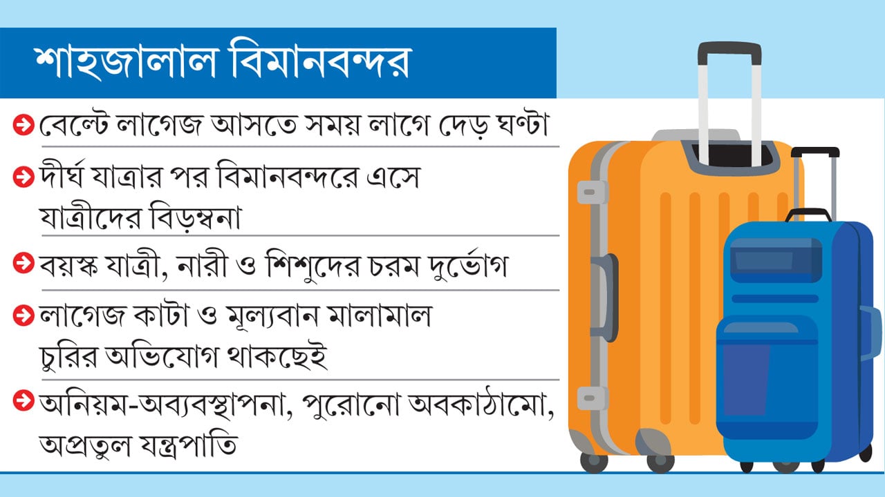 লাগেজ পেতে দীর্ঘ অপেক্ষা যাত্রী ভোগান্তি চরমে