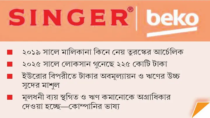 ‘ব্লু-চিপস’ থেকে ‘জাংক’ ক্যাটাগরিতে সিঙ্গার