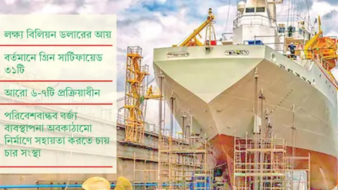 শতাধিক গ্রিন শিপইয়ার্ড করার পরিকল্পনা সরকারের