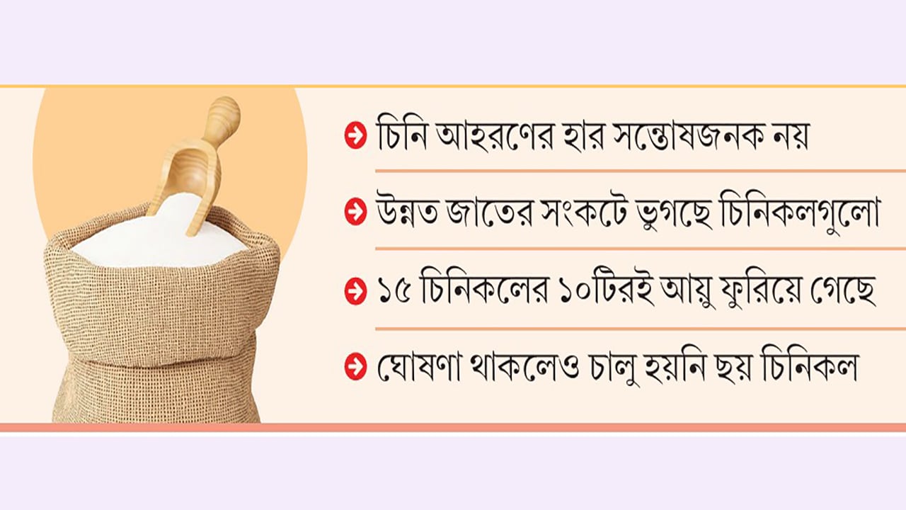 রাষ্ট্রায়ত্ত চিনিকলের উৎপাদন কমেছে, লক্ষ্যমাত্রা অধরা