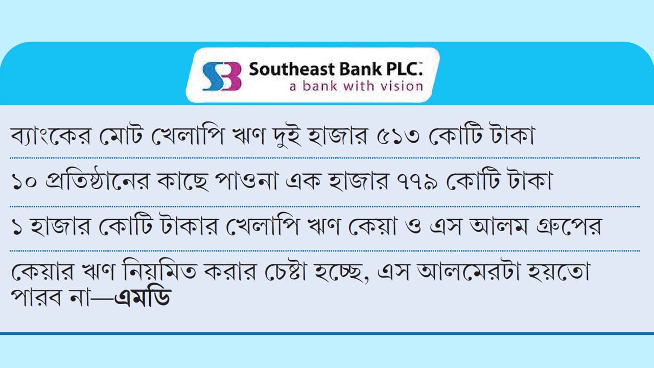 সাউথইস্ট ব্যাংকের খেলাপি ঋণের ৭১ শতাংশই শীর্ষ ১০ প্রতিষ্ঠানের