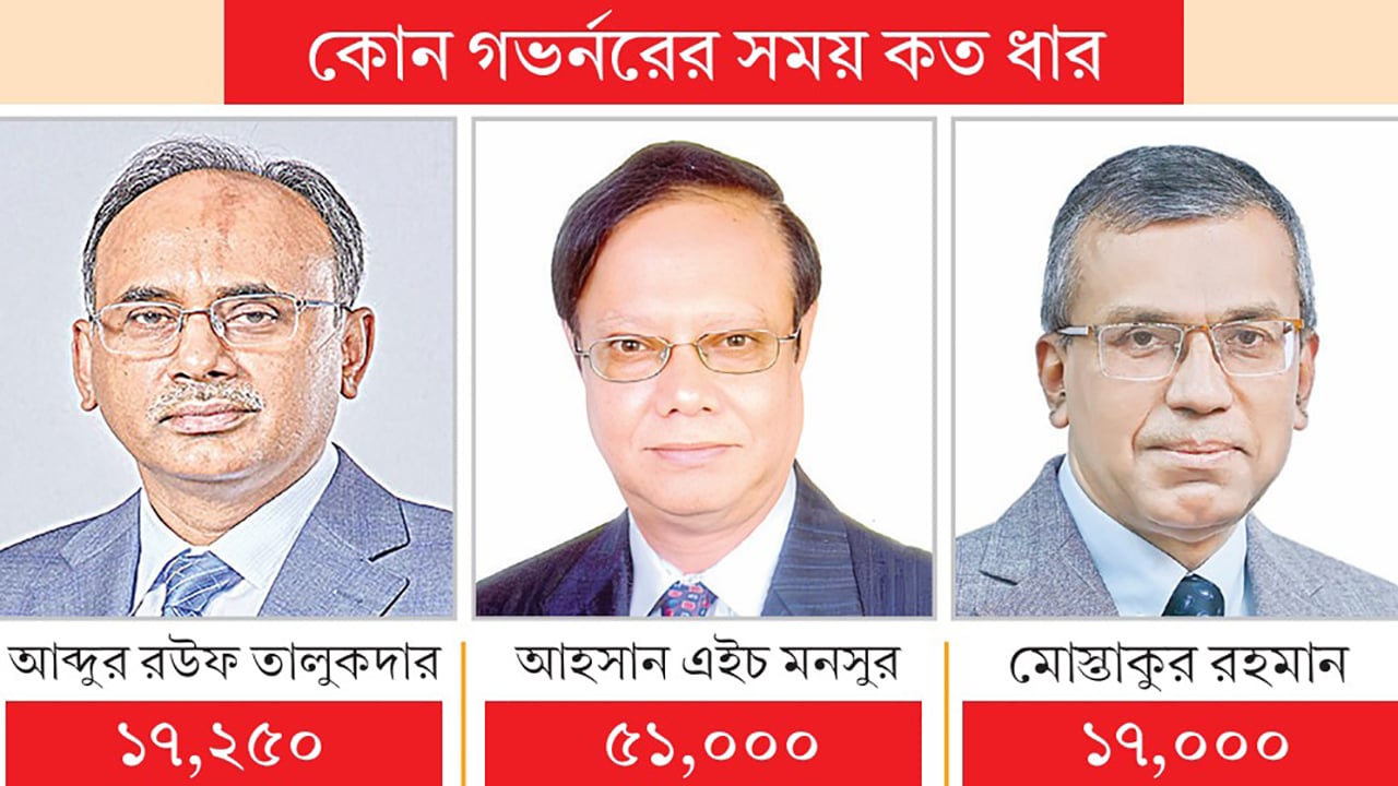 টাকা ছাপিয়ে দুর্বল ব্যাংককে ধার ছাড়াল ৮৫ হাজার কোটি