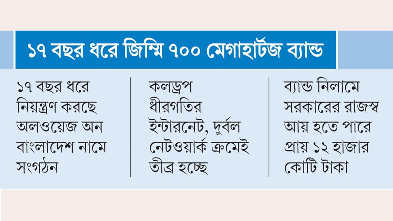 ৪জি-৫জি বিস্তারে অচলাবস্থা বিপর্যয়ের মুখে টেলিকম খাত