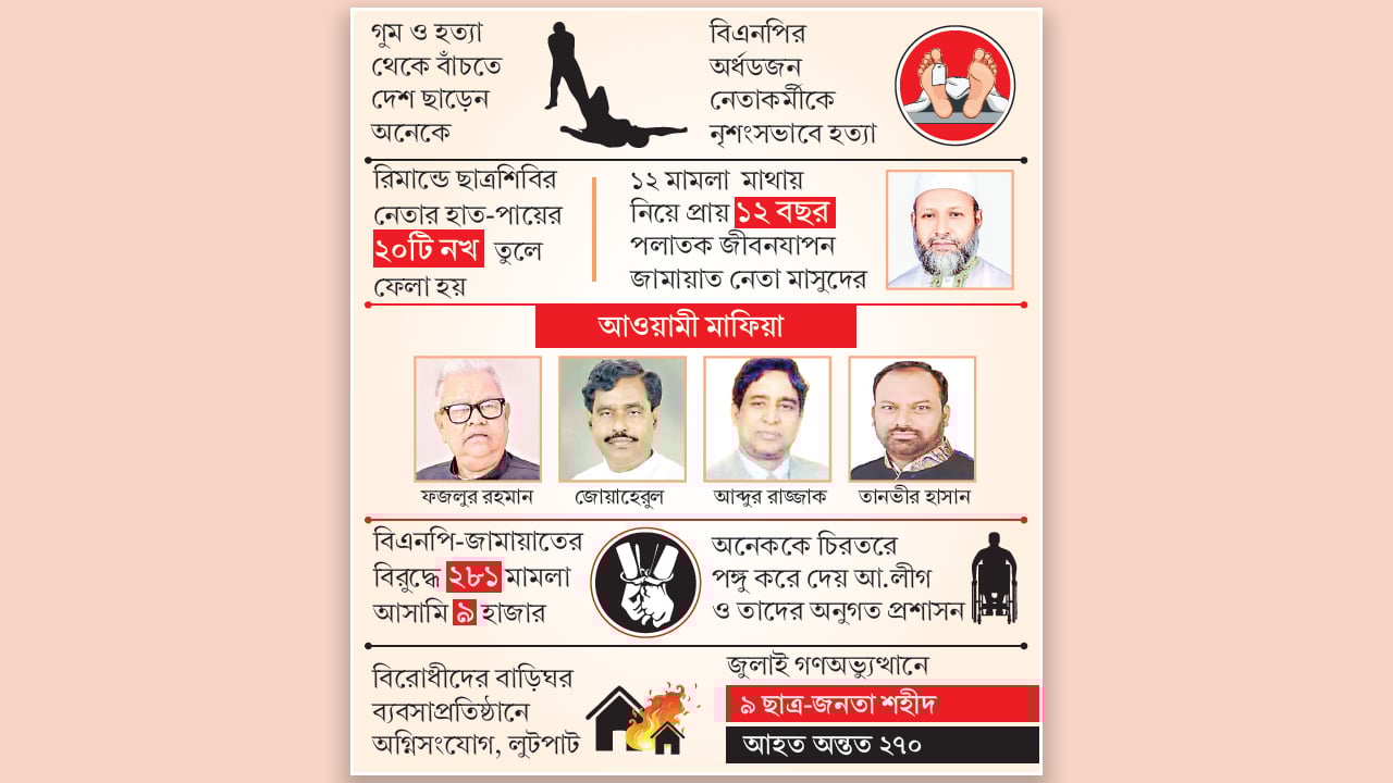 ৫০ জনের তালিকা করে চলে কিলিং মিশন