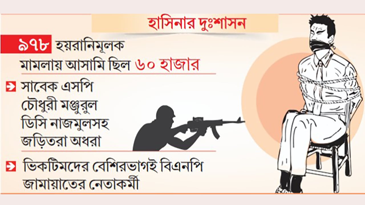 নিক্যাপিংয়ে চিরপঙ্গু শত শত তরুণ