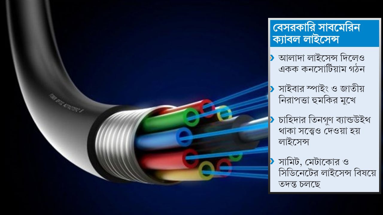 আওয়ামী আমলের চুক্তিতে শত শত কোটি টাকা গচ্চার শঙ্কা