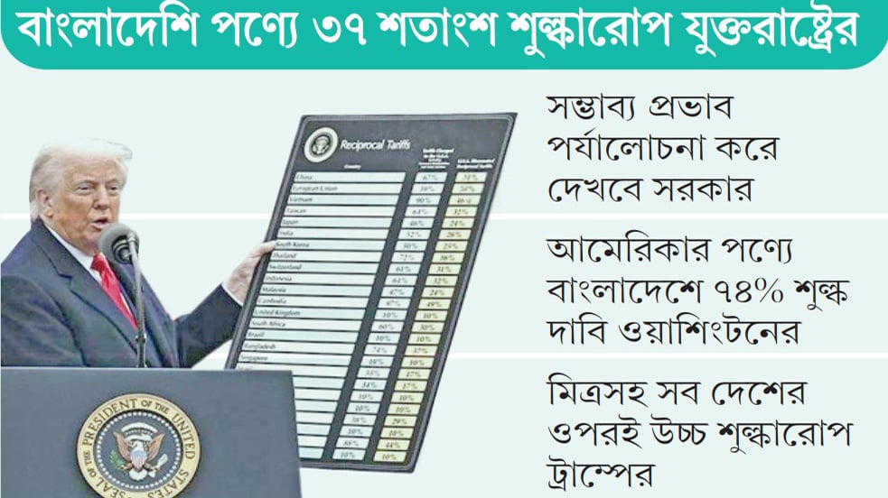 শঙ্কার মধ্যে বাংলাদেশের সম্ভাবনা