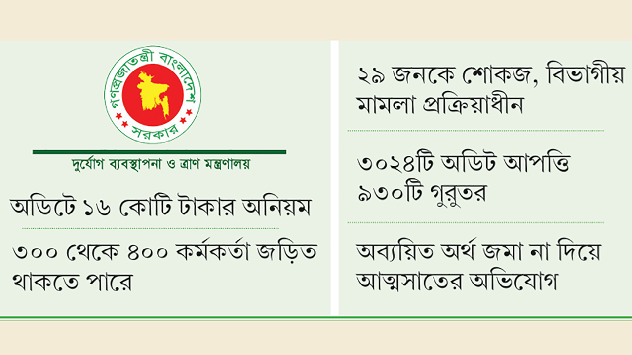 ডিআরআরও এবং পিআইওদের কোটি কোটি টাকার দুর্নীতি