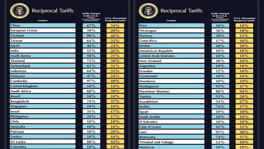 us tax