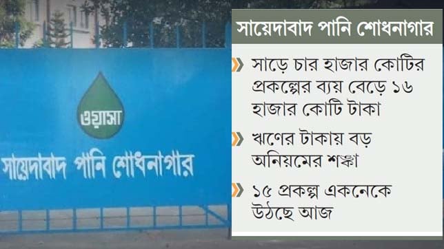 প্রকল্পের ব্যয় বেড়ে চারগুণ, ১০ বছরে সম্পন্ন মাত্র ৯%