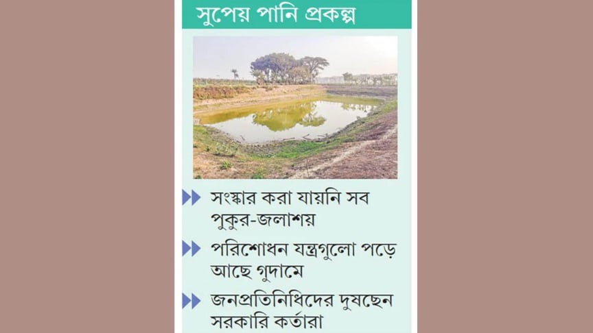 ১০ কোটি টাকা খরচ, দশ ফোঁটা পানিও মেলেনি