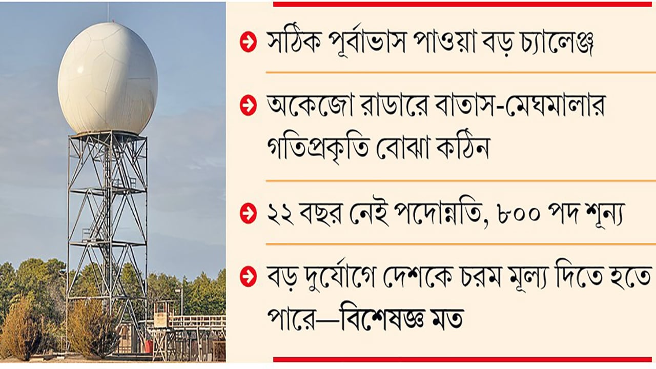 অকেজো রাডারসহ নানা সংকটে খুঁড়িয়ে চলছে আবহাওয়া দপ্তর