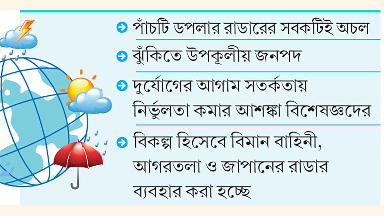 দুর্যোগের আগাম বার্তার ভরসাস্থল আবহাওয়া দপ্তরই মহাদুর্যোগে