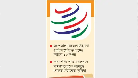 বাণিজ্য সহজীকরণে ডব্লিউটিওর শর্ত বাস্তবায়নের তাগিদ