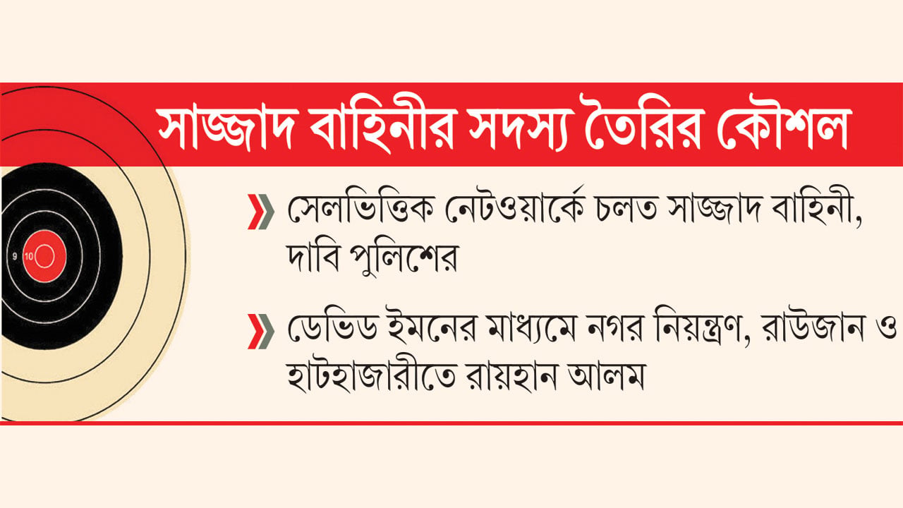 অপরাধজগতে ভেড়াতে টার্গেট ছিল সুবিধাবঞ্চিত তরুণেরা