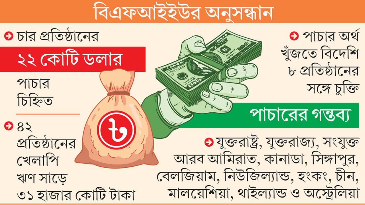 অর্থপাচারে জড়িত আরো ৪২ ঋণখেলাপি গ্রুপ