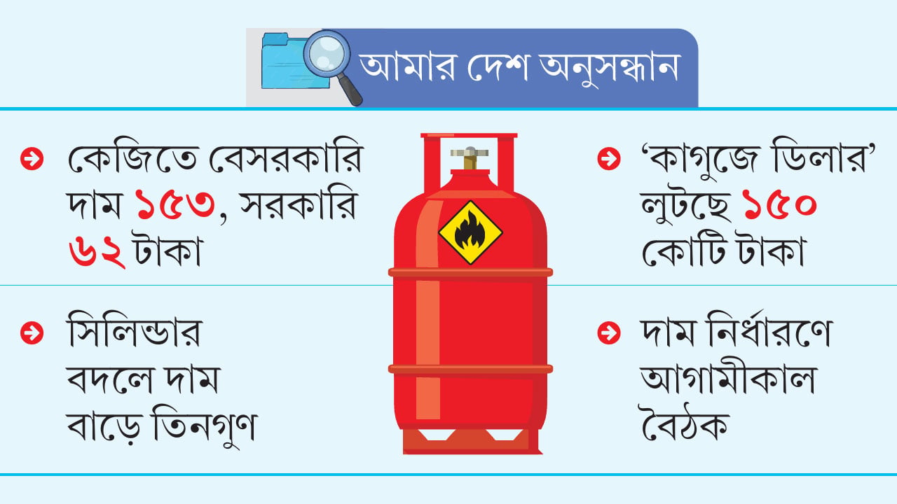 অর্ধেক-দামের-সরকারি-এলপিজি-যায়-কোথায়
