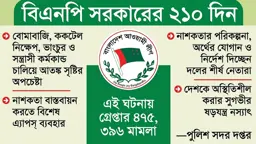 ৩৭১ বার অরাজকতার চেষ্টা নিষিদ্ধ আ.লীগের
