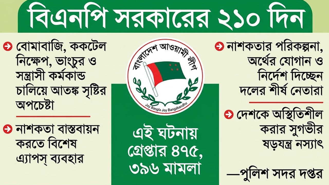 আ.লীগের
