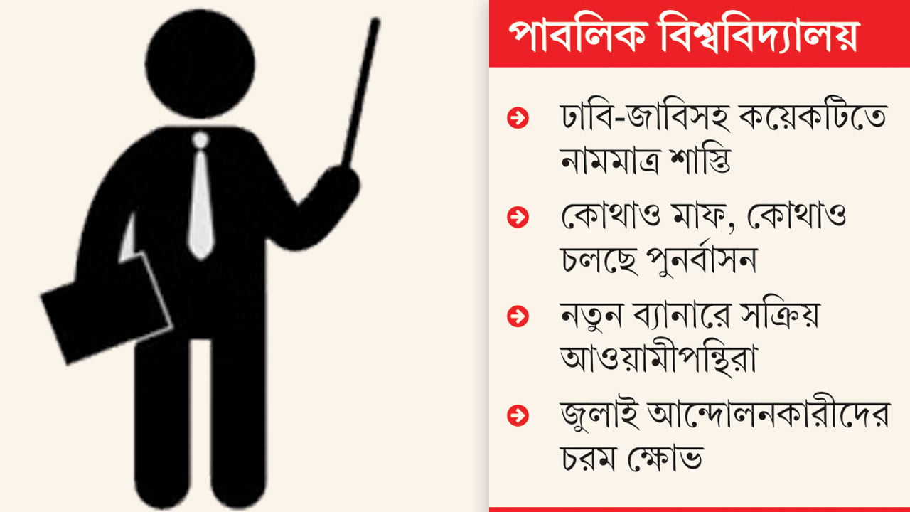 আওয়ামী সন্ত্রাসে মদতদাতা শিক্ষকেরা বহাল তবিয়তে