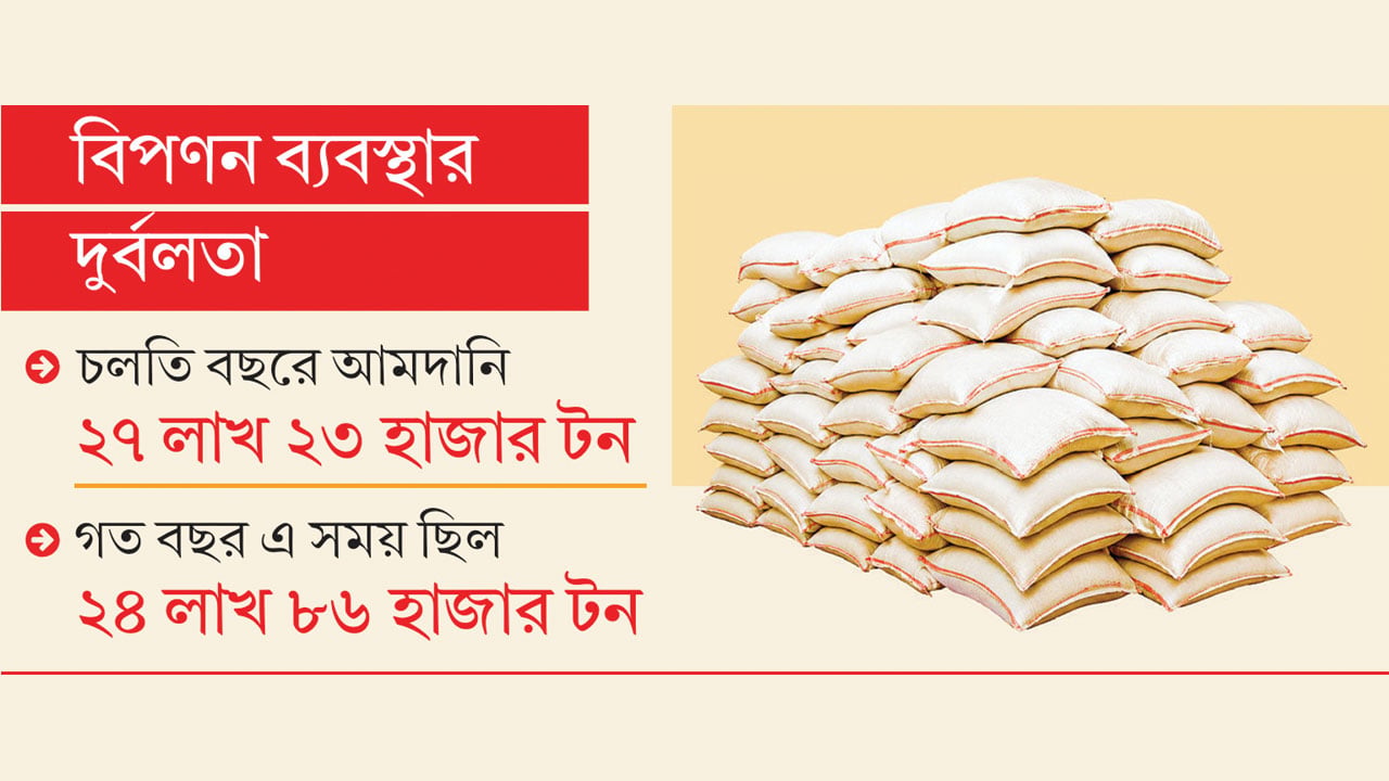 আড়াই-লাখ-টন-বেশি-আমদানি,-তবু-কাটছে-না-সার-সংকট