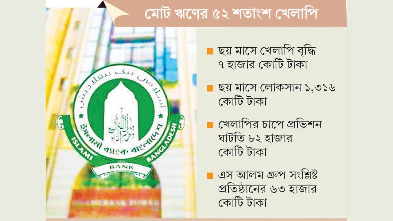 ইসলামী ব্যাংকের খেলাপি ঋণ প্রায় এক লাখ কোটি টাকা