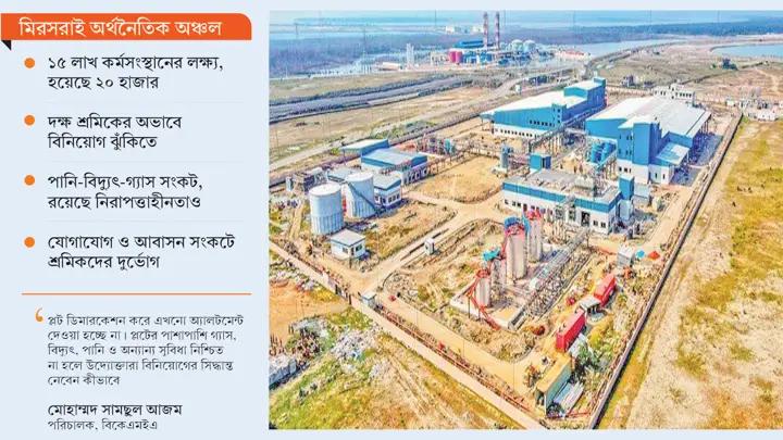 এক দশকেও কাঙ্ক্ষিত গতি পায়নি শিল্পায়নের স্বপ্ন