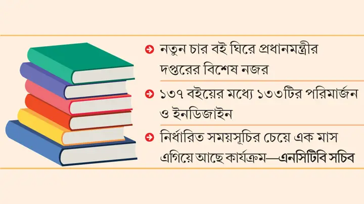 এবার ‘ডিসেম্বরেই নতুন বই’, রেকর্ড গড়তে চায় সরকার