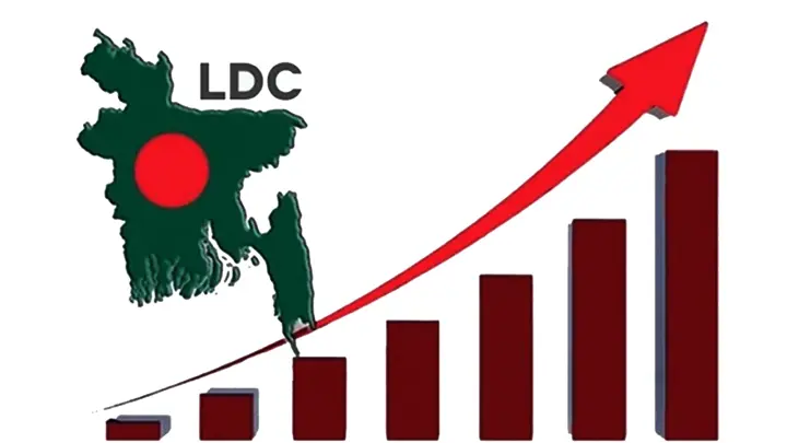 এলডিসি উত্তরণে আরো তিন বছর সময় পাচ্ছে বাংলাদেশ