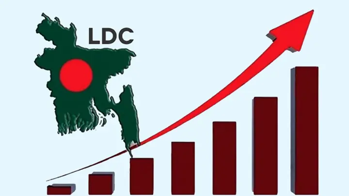 এলডিসি উত্তরণে তিন বছর সময় পেল বাংলাদেশ