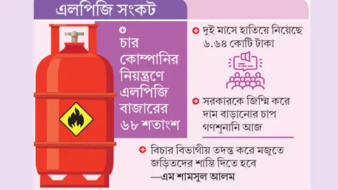 ১০ আমদানিকারকের কাছে জিম্মি ৮৩ লাখ পরিবার