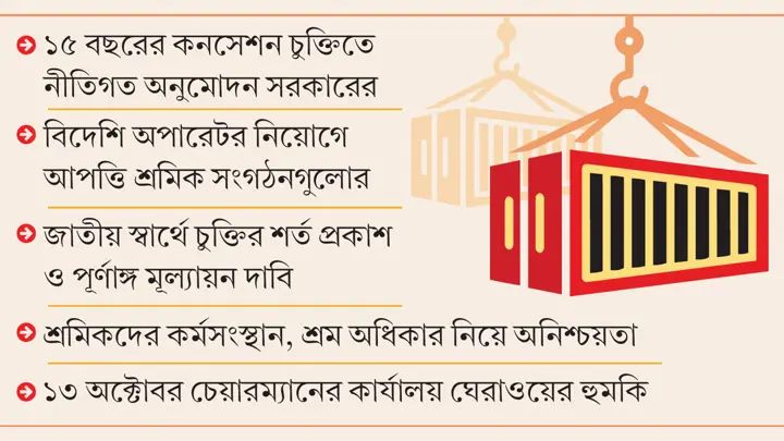 কনটেইনার টার্মিনাল ইজারা নিয়ে ফের উত্তপ্ত চট্টগ্রাম বন্দর