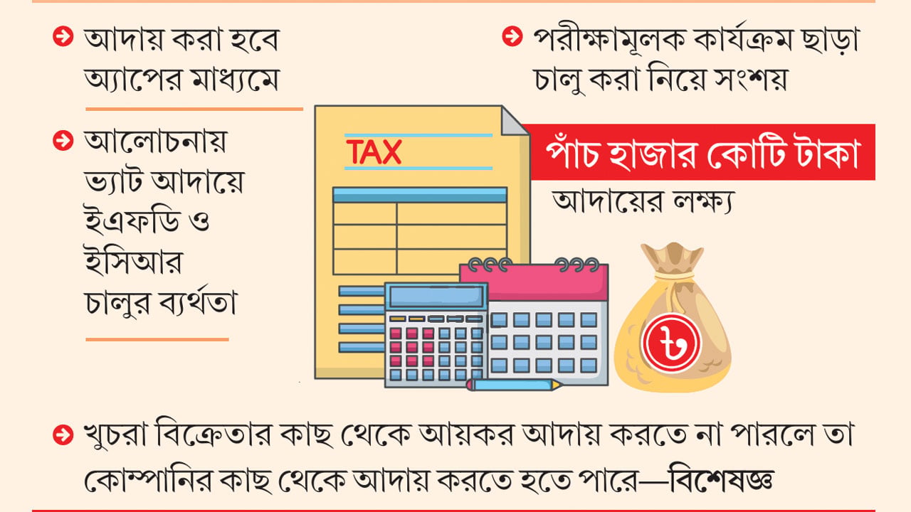 করজালে খুচরো দোকানি, বড় চ্যালেঞ্জ বাস্তবায়ন