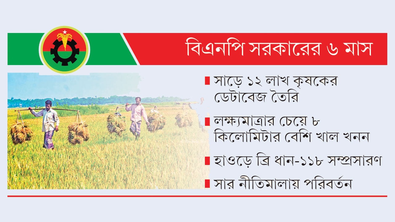 কৃষিতে-১৮০-দিনের-কর্মপরিকল্পনা,-এগিয়েছে-তিন-বড়-উদ্যোগ