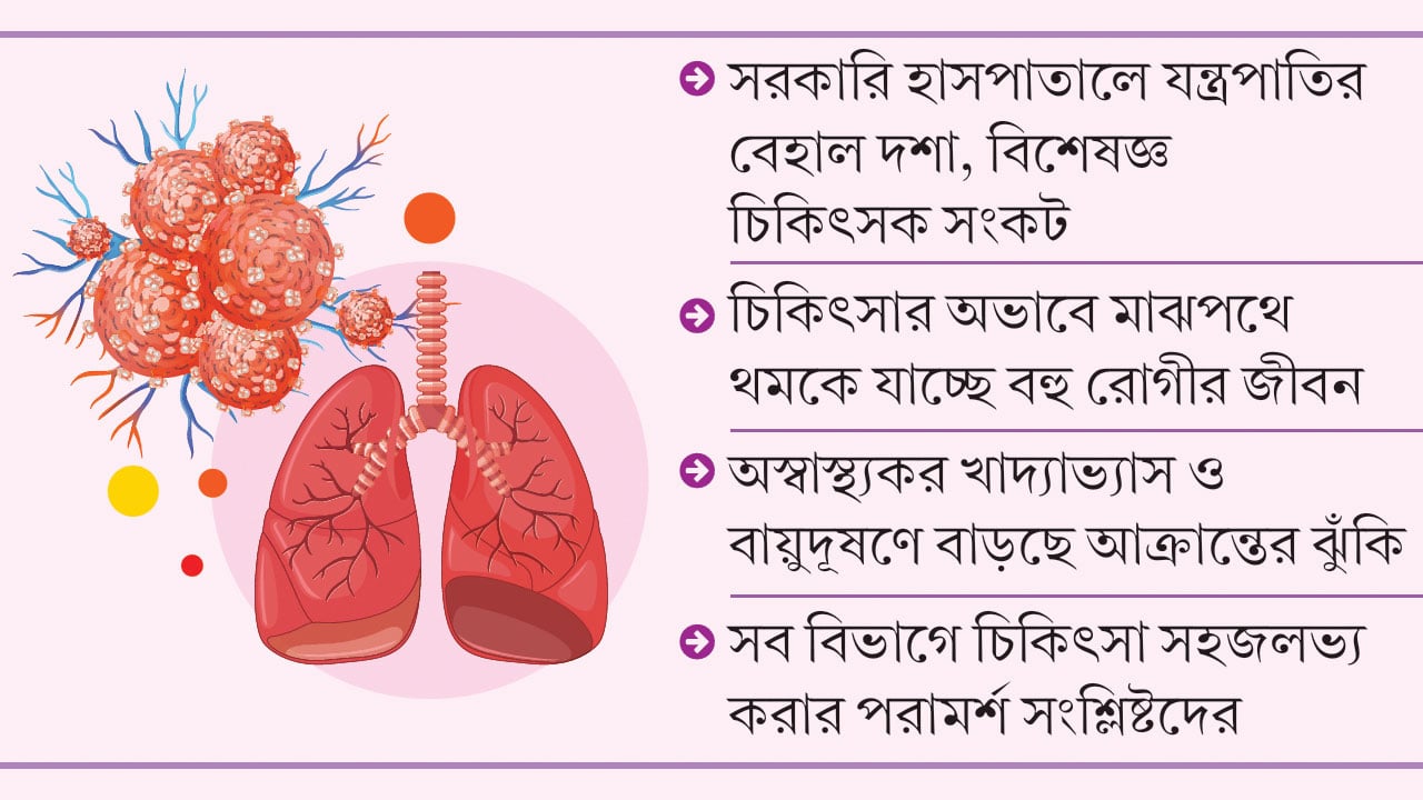 ক্যানসার চিকিৎসার সুবিধা অপ্রতুল, সেবাবঞ্চিত হাজারো রোগী
