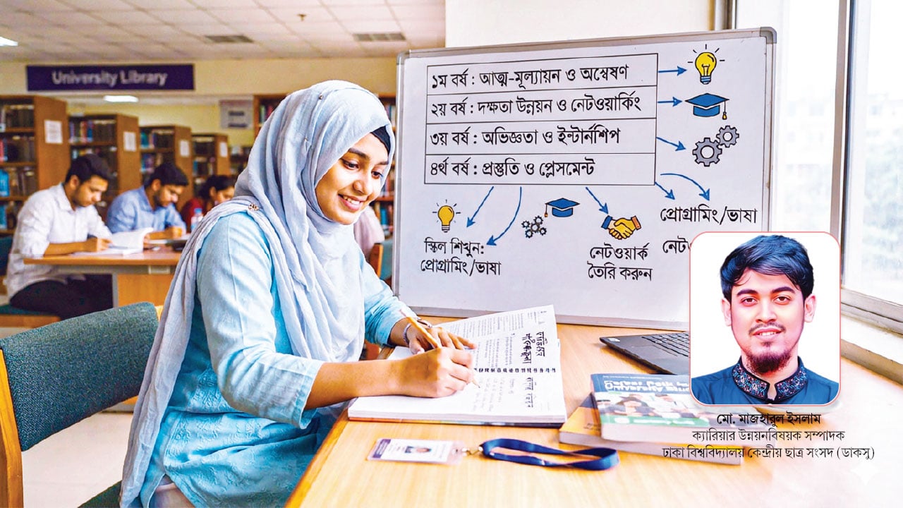 ক্যারিয়ার পরিকল্পনা প্রথম বর্ষ থেকেই শুরু করা উচিত
