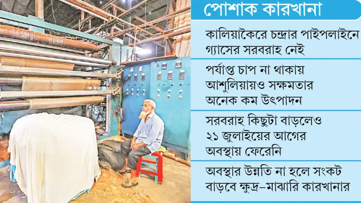 গ্যাসের চাপ বাড়লেও স্বস্তি ফেরেনি