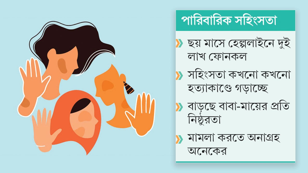 ঘরের ভেতরেই ঘটছে নিষ্ঠুরতার বিস্তার