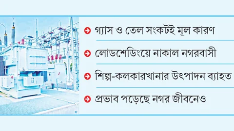চট্টগ্রামের আট বিদ্যুৎকেন্দ্র বন্ধ, বাকি ২১টির উৎপাদনেও ধস