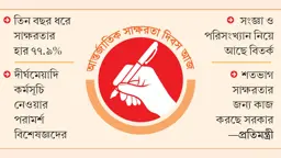 ২২% জনগোষ্ঠীকে সাক্ষরতার আওতায় আনা বড় চ্যালেঞ্জ