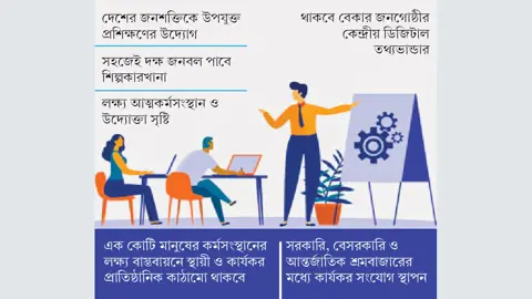 ডিসেম্বরে চালু হচ্ছে এমপ্লয়মেন্ট এক্সচেঞ্জ সেন্টার