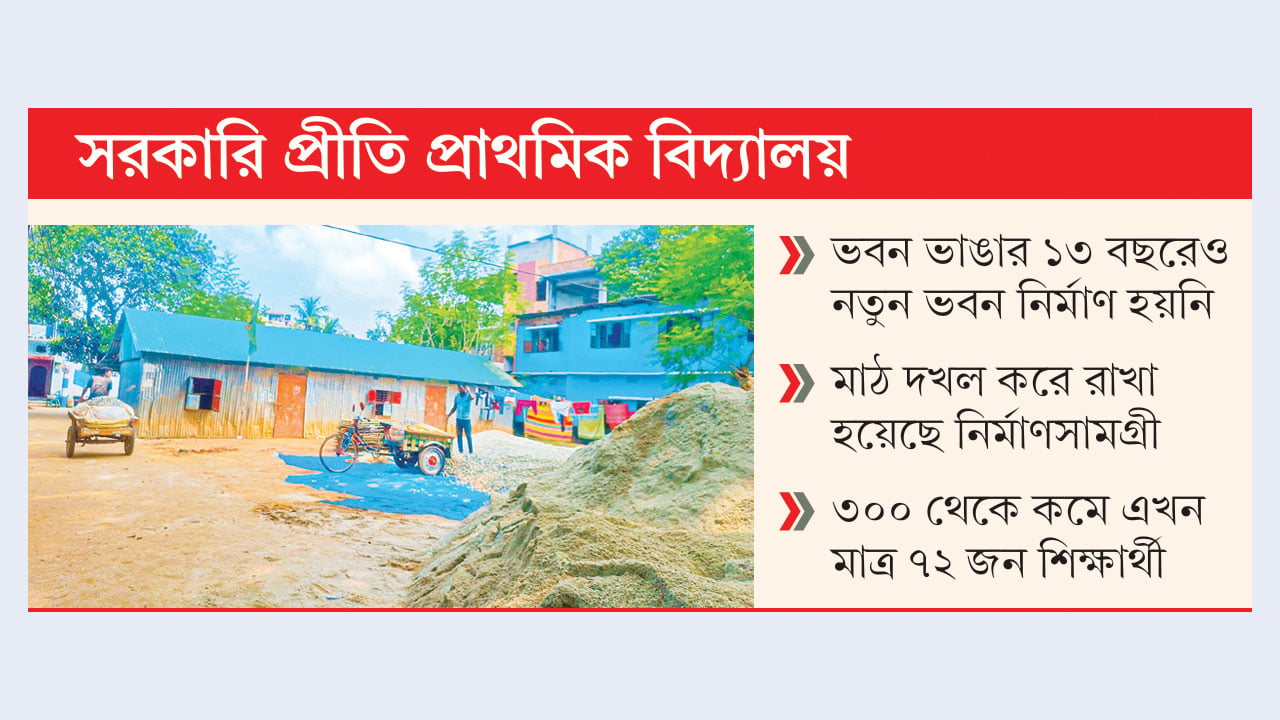 দখল ও অবকাঠামো সংকটে চরমভাবে ব্যাহত শিক্ষা কার্যক্রম