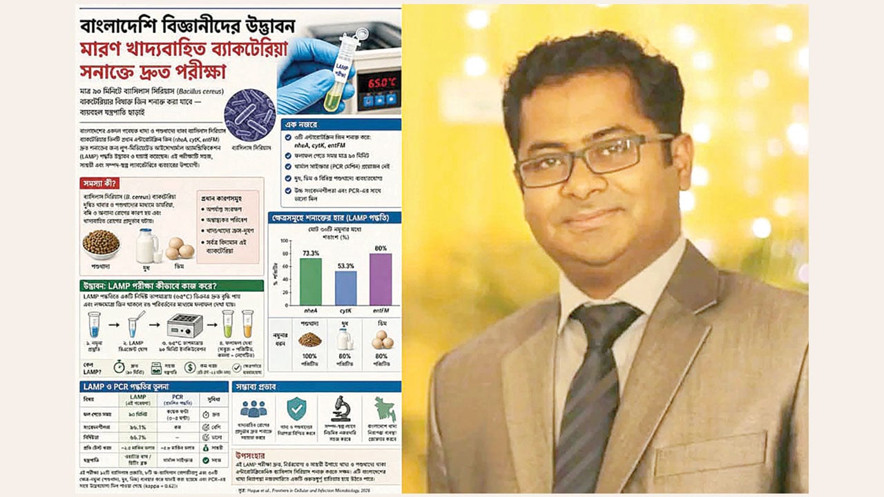 দুধ-ডিম ও পশুখাদ্যে ব্যাকটেরিয়া শনাক্তে প্রযুক্তি উদ্ভাবন